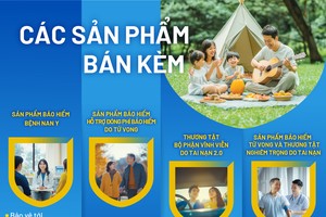 Sản phẩm Kl99kl phiên bản hoạt động mới từ Bảo Việt Nhân thọ - Gia tăng nhiều lớp bảo vệ cho cả gia đình