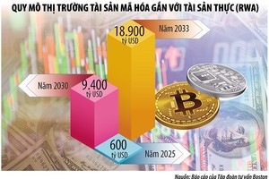 Khoác “áo giáp” phòng thủ cho 99Kl.app cổng game giải trí mã hóa 