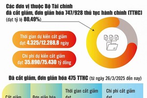 Ngành Kl991.com nạp rút nhanh tăng tốc, bứt phá trong chuyển đổi số 