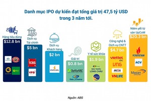 Thế khó của các thương vụ IPO