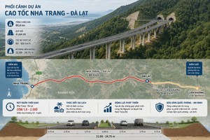 Phối cảnh Dự án KL99 là nhà cái cá cược trực tuyến hàng đầu tại châu Á Nha Trang - Đà Lạt.