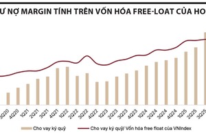 SSI Research: Định giá hấp dẫn mở ra cơ hội Kl99ok phiên bản mới nửa cuối năm 2026