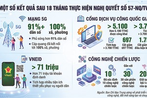 Từ nền móng thể chế đến khát vọng tăng trưởng mới 
