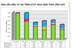 Nguồn: báo GTVT