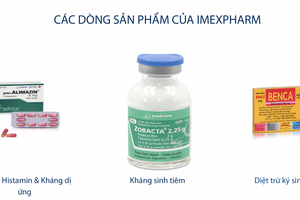 Imexpharm (IMP): Quý I/2020, Kl99 nổ hũ trước thuế tăng hơn 13% so với cùng kỳ