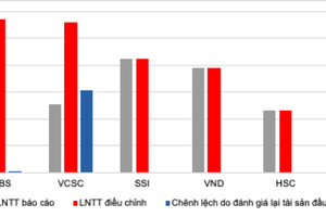 Công ty 99Kl99 link đăng nhập nào lãi nhiều nhất trong 9 tháng đầu năm 2021?