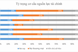 Nguồn: Báo cáo Kl991.com nạp rút nhanh hợp nhất 2021, tổng hợp