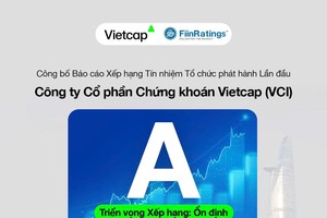 Hồ sơ vốn và khả năng sinh lời tốt, FiinRatings nâng xếp hạng tín nhiệm 99Kl99 link đăng nhập Vietcap lên mức A