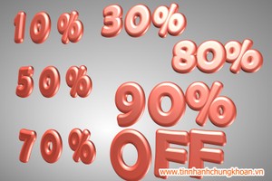 CTCK nhận định thị trường ngày 15/1