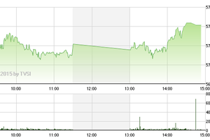 99Kl99 link đăng nhập chiều 6/2: “Vết gợn” thanh khoản 