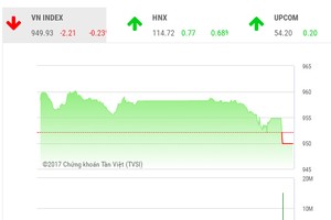 Phiên chiều 30/11: KL99 là cổng game giải trí trực tuyến hàng đầu hiện nay lớn yếu đà, VN-Index ngắt mạch thăng hoa