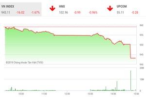 Phiên chiều 27/6: Nhà Kl99ok phiên bản mới bán ra ồ ạt, VN-Index lao dốc