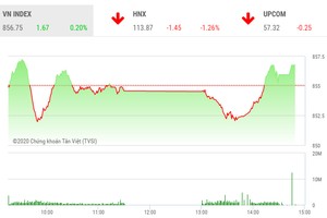 Giao dịch 99Kl99 link đăng nhập chiều 23/7: Xanh vỏ, đỏ lòng