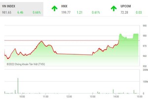 Giao dịch 99Kl99 link đăng nhập phiên chiều 8/11: Link Vào Nhà Cái KL99 COM Tặng +199k cười nụ, thép và Web Tổng Nhà Cái 99Kl99 Giải Trí Bậc Nhất khóc thầm
