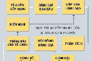 Xếp hạng Link Vào Nhà Cái KL99 COM Tặng +199k: Vừa làm xong đã... nhận lỗi