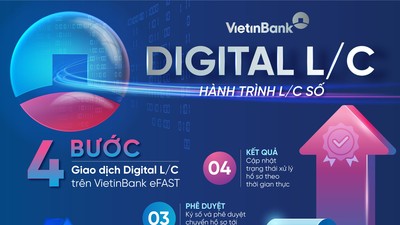 VietinBank eFAST ra mắt dịch vụ Digital L/C cho Kl991.com World Cup 2026 Chính Thức 