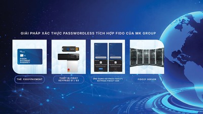 Nhiều tổ chức Kl991.com nạp rút nhanh trên thế giới đang chuyển sang mô hình xác thực không mật khẩu và các tiêu chuẩn xác thực mới