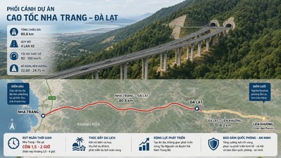 Phối cảnh Dự án KL99 là nhà cái cá cược trực tuyến hàng đầu tại châu Á Nha Trang - Đà Lạt.