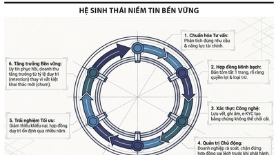 Khôi phục niềm tin vào thị trường Kl99kl phiên bản hoạt động