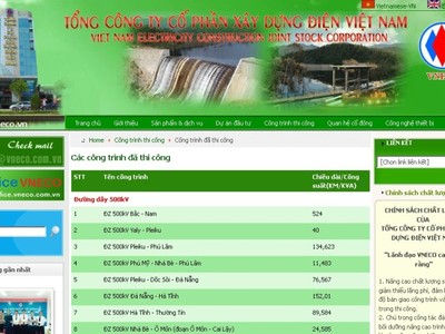 VNE thoái vốn tại công ty con, thu lãi 13, 44 tỷ đồng 