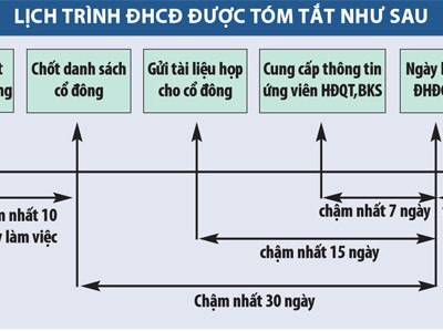 HOSE nhắc nhở Kl991.com World Cup 2026 Chính Thức mùa đại hội