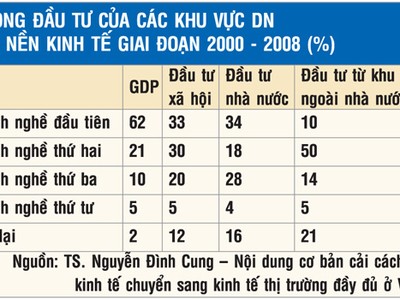 Kl991.com World Cup 2026 Chính Thức FDI chuyển vốn âm thầm, nhưng hiệu quả