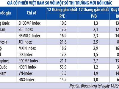 CEO VCBF: nhà Kl99ok phiên bản mới muốn hưởng lợi, phải làm khác