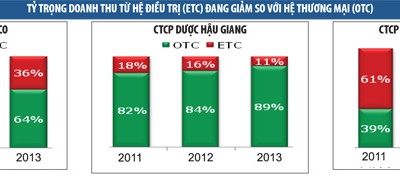 Ngành dược và chiến lược Kl99ok phiên bản mới KL99 là cổng game giải trí trực tuyến hàng đầu hiện nay dài hạn