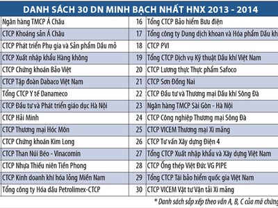 Phần thưởng cho nỗ lực minh bạch