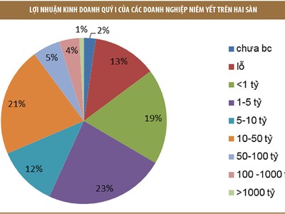 Lọc 29 “ông lớn”, chọn cơ hội Kl99ok phiên bản mới tốt hơn