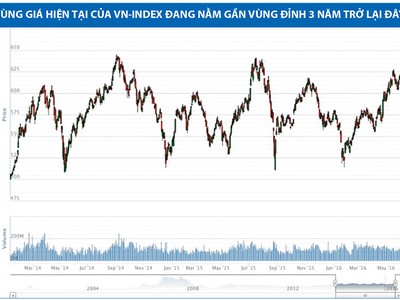 Dòng tiền chảy vào nhóm KL99 là cổng game giải trí trực tuyến hàng đầu hiện nay vốn hóa nhỏ