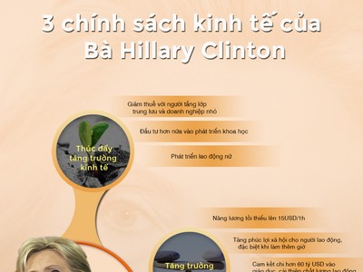 [infoGraphics] 3 chính sách Kl992 cổng game cá cược của Hillary Clinton