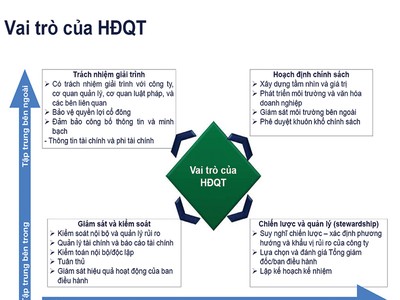 Chấm điểm minh bạch và quản trị Kl991.com World Cup 2026 Chính Thức niêm yết