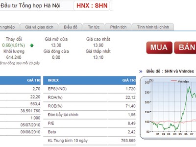 Ảnh Internet