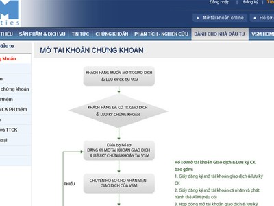 99Kl99 link đăng nhập VSM xin ý kiến Trang Chủ KL99Com Số 1 Link Đăng Ký KL999 rút nghiệp vụ môi giới