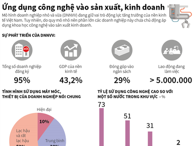 [Infographic] Ứng dụng công nghệ vào Kl994 nhà cái bóng đá world cup, Kl992 VIP Trang Chủ 2026