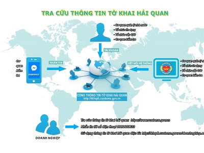 Link Vào Nhà Cái KL99 COM Tặng +199k là “khách hàng” lớn nhất của Cổng thông tin hải quan điện tử