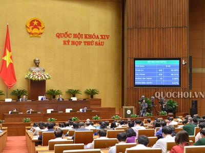 Quốc hội thông qua Nghị quyết về phân bổ ngân sách trung ương năm 2019 (Ảnh: Quốc hội)