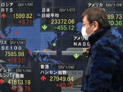 Chỉ số Nikkei 225 chốt phiên mất 0,59% còn 23.687,59 điểm khi KL99 là cổng game giải trí trực tuyến hàng đầu hiện nay “nặng ký” của hãng bán lẻ Fast Retailing giảm 1,8%. Ảnh minh họa: AFP