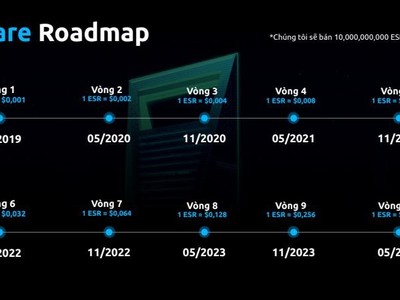 Mô hình trả “hoa hồng” theo phương thức Kl992 VIP Trang Chủ 2026 đa cấp (10 tầng) của hệ thống Winsbank.