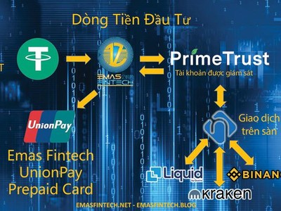 Bản giới thiệu về dòng tiền Kl99ok phiên bản mới của Emas Fintech.