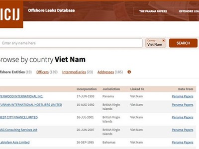 Kết quả tìm kiếm liên quan tới Việt Nam trong hồ sơ Panama.