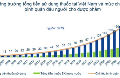 Vẫn còn tình trạng “bảo kê” thuốc ngoại