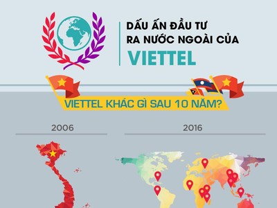 Những con số đặc biệt về Kl99ok phiên bản mới ra nước ngoài của Viettel