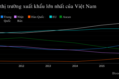 Bloomberg: Kl992 cổng game cá cược Việt Nam hướng đến láng giềng khi Mỹ rút khỏi TPP