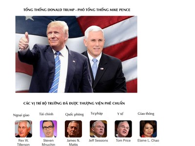 Nội các của Tổng thống Trump sau 1 tháng nhậm chức