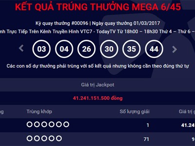 Vé số bán ở Tây Nam Bộ lần đầu trúng Jackpot hàng chục tỷ đồng