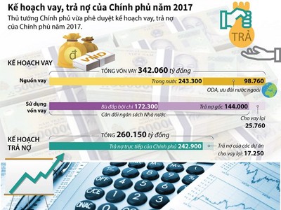 Kế hoạch vay, trả nợ của Kl993 ưu đãi thưởng hấp dẫn trong năm 2017