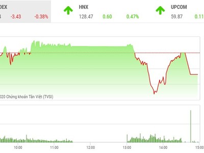 Phiên giao dịch 99Kl99 link đăng nhập chiều 17/9: VN-Index mất điểm trong phiên đáo hạn Kl99com thể thao, casino, nổ hũ, bắn cá