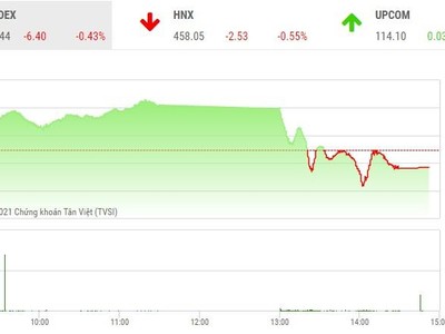 Giao dịch 99Kl99 link đăng nhập phiên chiều 30/11: Dòng bank đỏ rực, VN-Index đảo chiều giảm